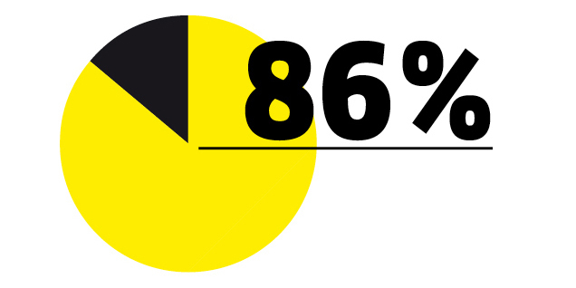 86 % Diagramm mit 86 %