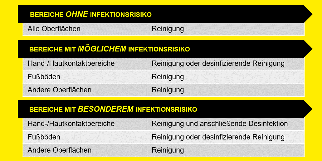 Bewertung des potenziellen Risikos Bewertung des potenziellen Risikos